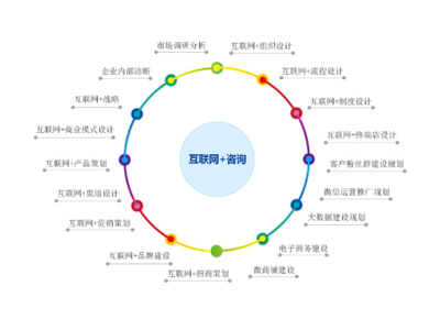 黄浦区质量技术服务成交价解析 信息咨询服务的关键因素